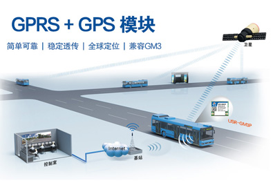 GPRS+GPS透傳模塊 USR-GM3P新品上市！