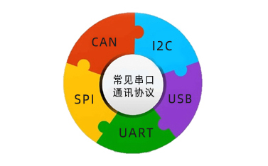 串口通訊協(xié)議是什么，常見(jiàn)的有幾種