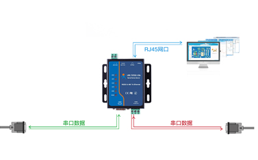 RS232串口服務(wù)器常用在哪里？未來(lái)還會(huì)持續(xù)用嗎？