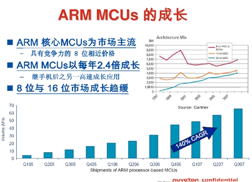 Cortext M出貨量猛增，ARM收版稅到手軟(電子工程專輯)