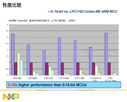 Cortext M出貨量猛增，ARM收版稅到手軟(電子工程專輯)