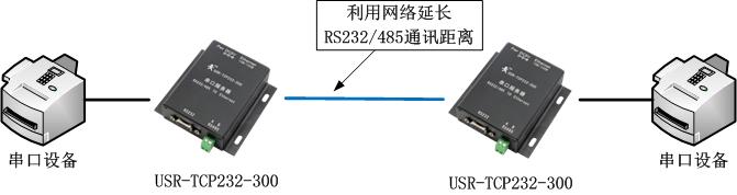 利用串口服務(wù)器實(shí)現(xiàn)延長串口通訊距離