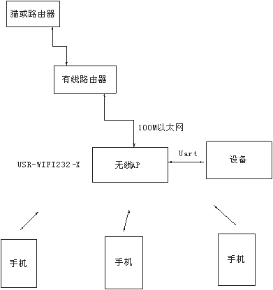 聯(lián)網(wǎng)結構圖