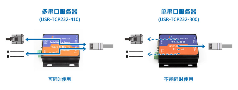 工業(yè)級(jí)串口服務(wù)器 工業(yè)級(jí)串口服務(wù)器
