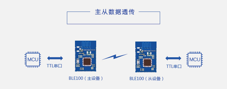 無(wú)線數(shù)據(jù)傳輸 無(wú)線數(shù)據(jù)傳輸