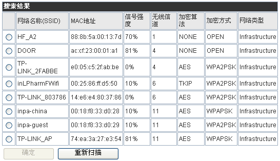 WIFI的參數(shù)設置
