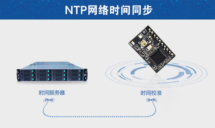 超低功耗串口轉(zhuǎn)WIFI模塊 超小尺寸的NTP時(shí)間