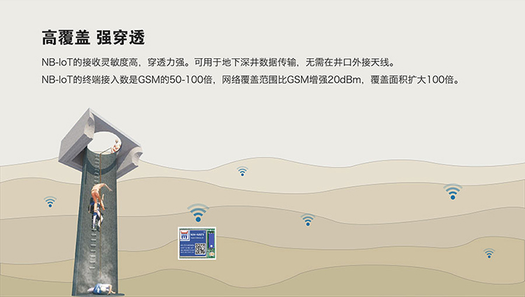 NB-IoT模塊的高覆蓋，強鏈接的特征