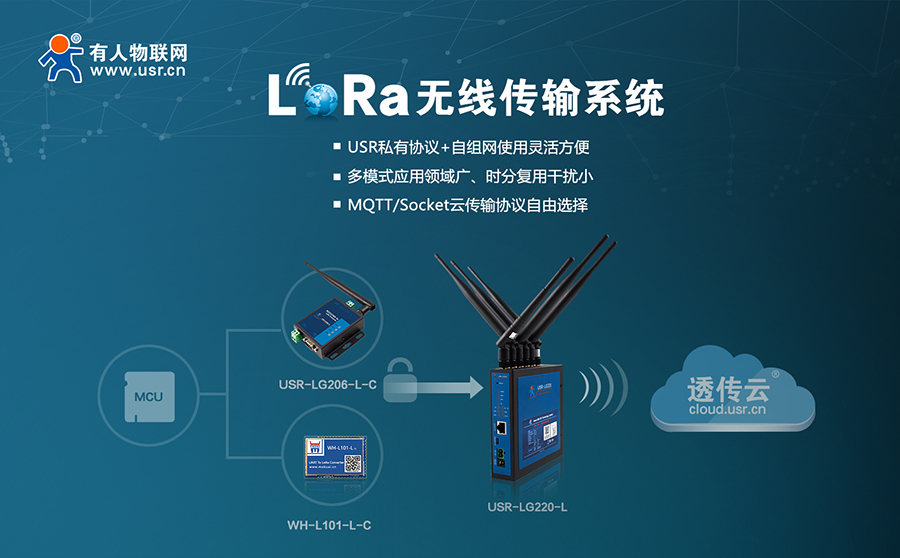 易用可靠、低成本、自組網(wǎng)-您的最佳Lora方案有人提供