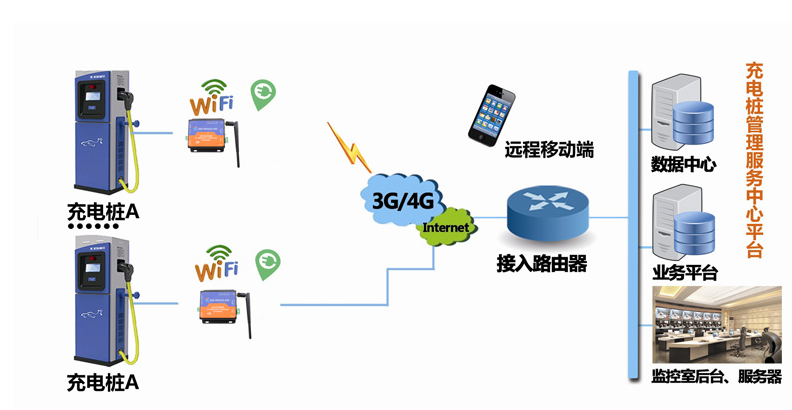 引用自有人物聯(lián)網(wǎng)http://www.ciyusy.cn/News/474.html