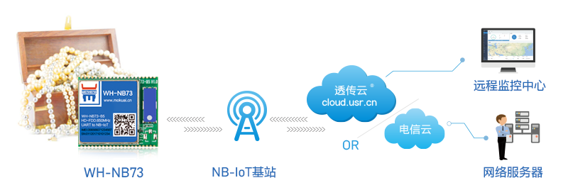 NB-IoT技術(shù)如何用于貴重物品追溯？