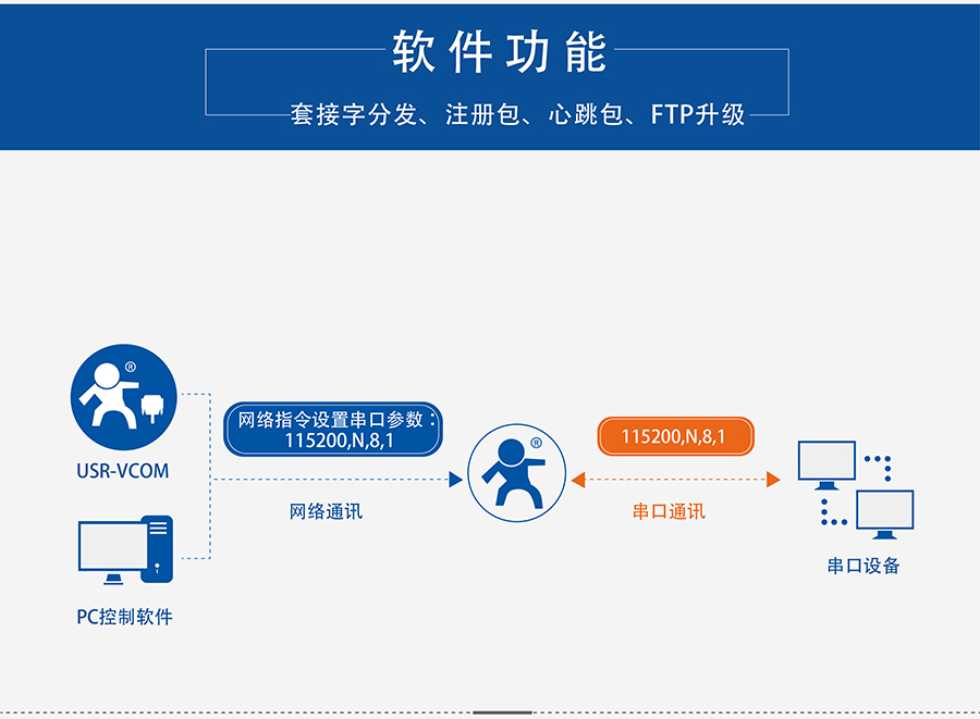4G DTU透?jìng)鹘K端_蜂窩網(wǎng)絡(luò)無(wú)線透明傳輸設(shè)備同步波特率 4G DTU透?jìng)鹘K端_蜂窩網(wǎng)絡(luò)無(wú)線透明傳輸設(shè)備同步波特率