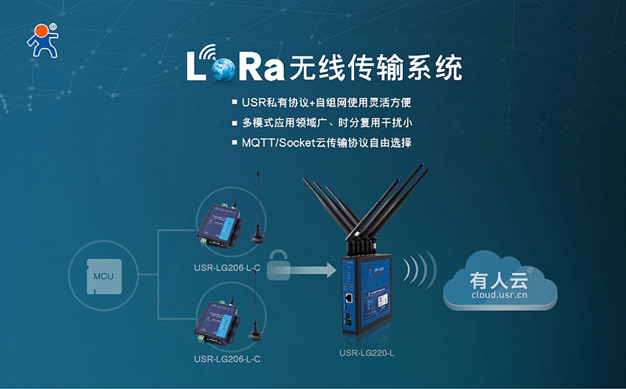 易用可靠、低成本、自組網(wǎng)-您的最佳Lora方案有人提供