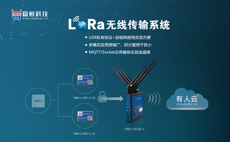 易用可靠、低成本、自組網(wǎng)-您的最佳Lora方案有人提供