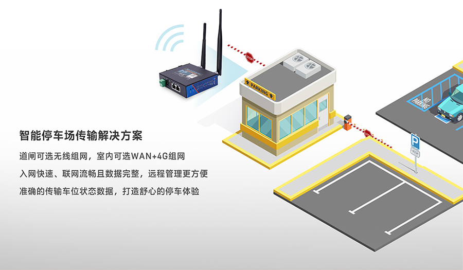 工業(yè)路由器圖片G806：智能停車(chē)場(chǎng)傳輸解決方案