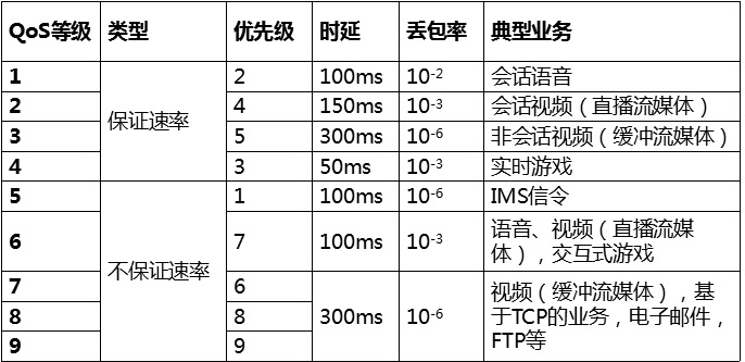 Cat-1的終端類(lèi)別
