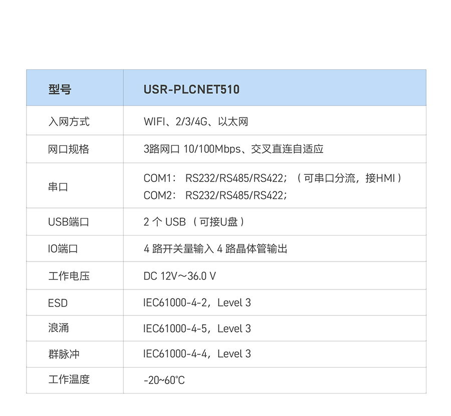 RS485/232/422轉以太網型PLC云網關主要規(guī)格參數