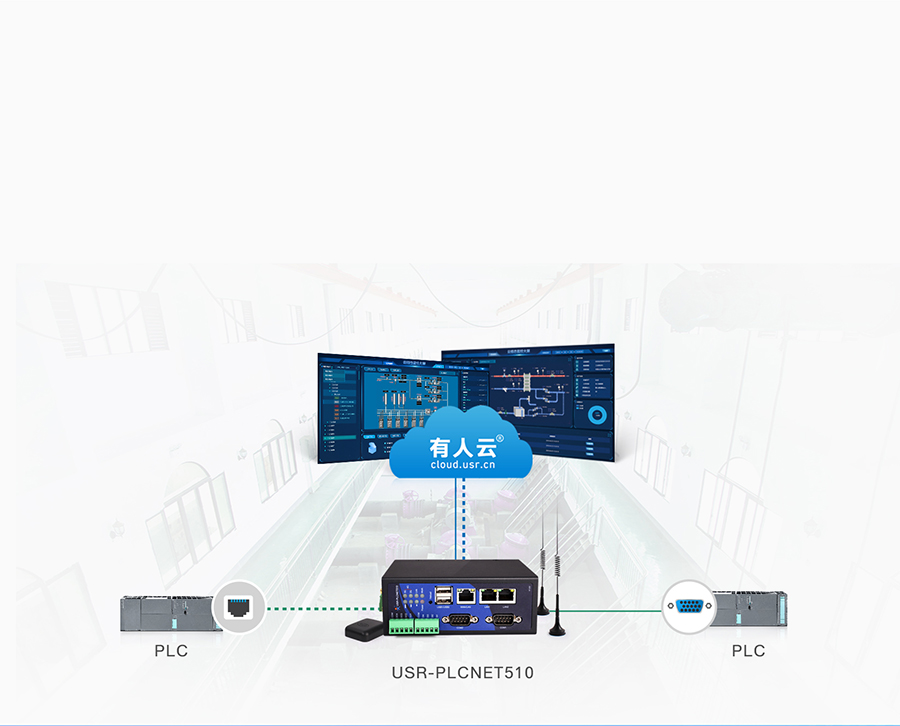 RS485/232/422轉以太網型PLC云網關環(huán)保行業(yè)聯網案例