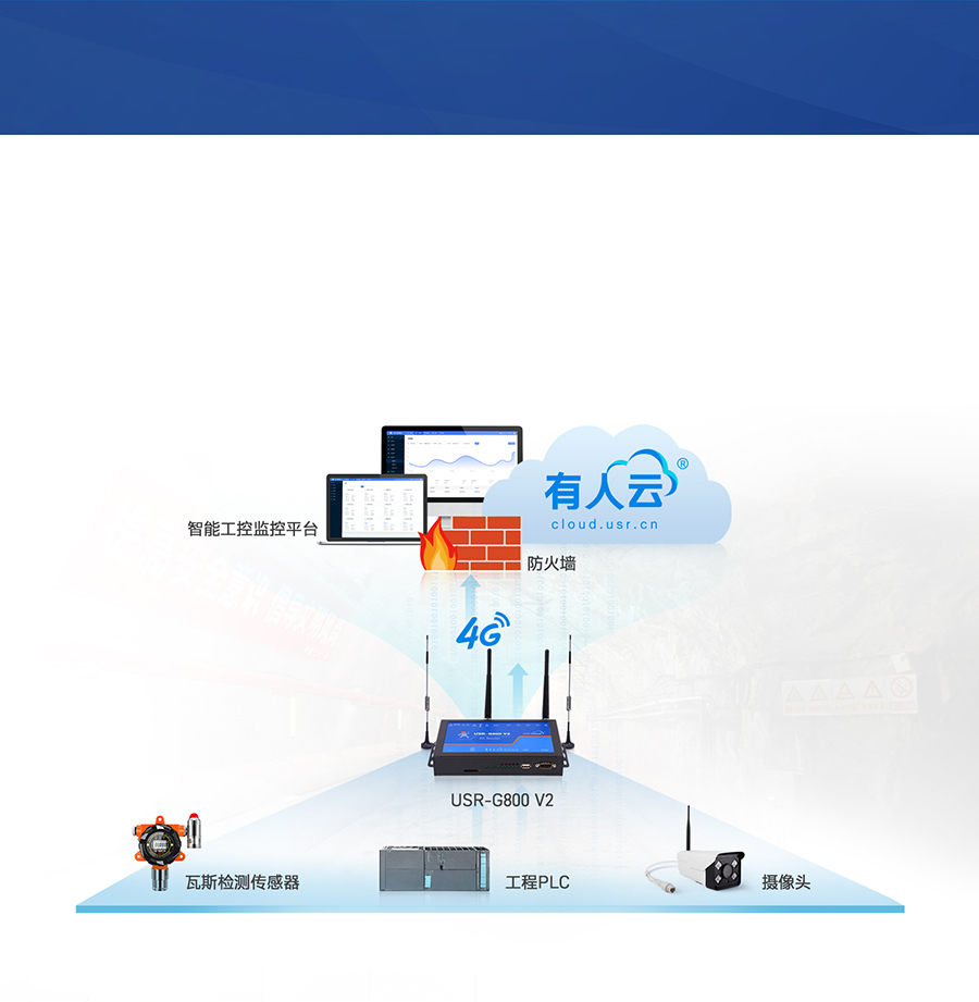 四口云工業(yè)路由器只能工控聯(lián)網(wǎng)應用案例