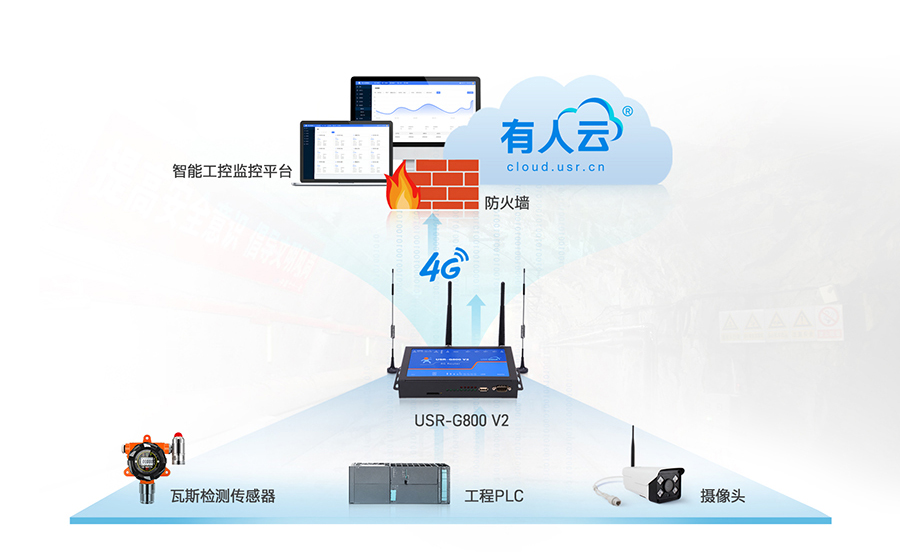 四口工業(yè)路由器應用：智能工控聯(lián)網(wǎng)應用案例
