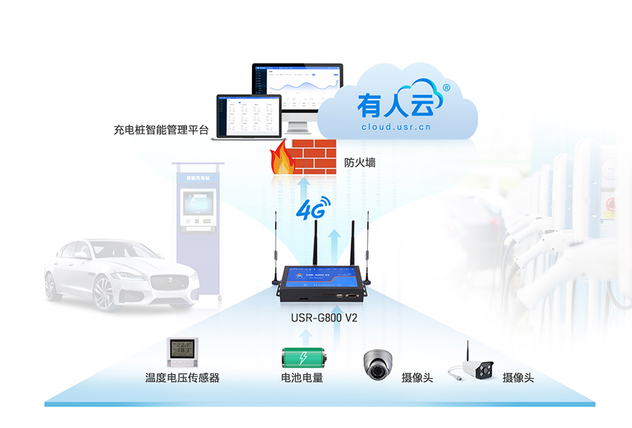 四口工業(yè)路由器應用：智能充電樁聯(lián)網(wǎng)應用案例
