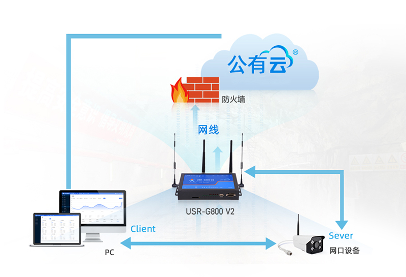 4g工業(yè)路由器局域網(wǎng)內(nèi)通訊應用