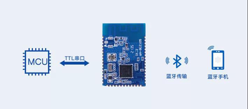 藍牙5.2協(xié)議—速率更快，容量更大