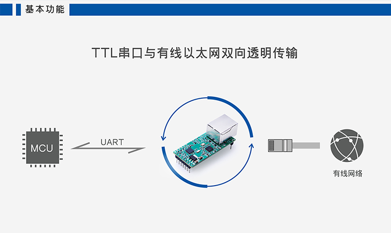 高性?xún)r(jià)比串口聯(lián)網(wǎng)模塊 T2基本功能