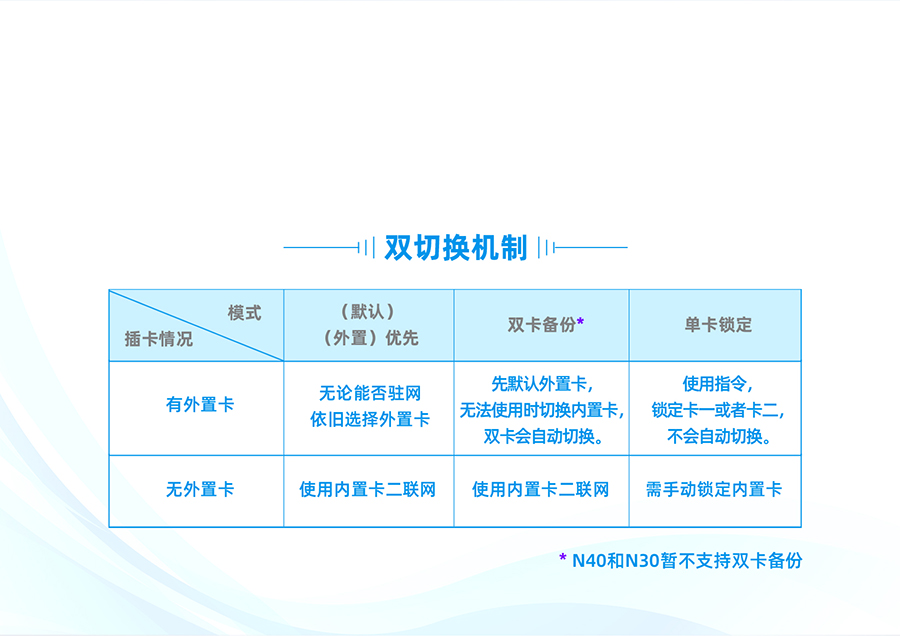 雙卡單待，數(shù)據(jù)有保障