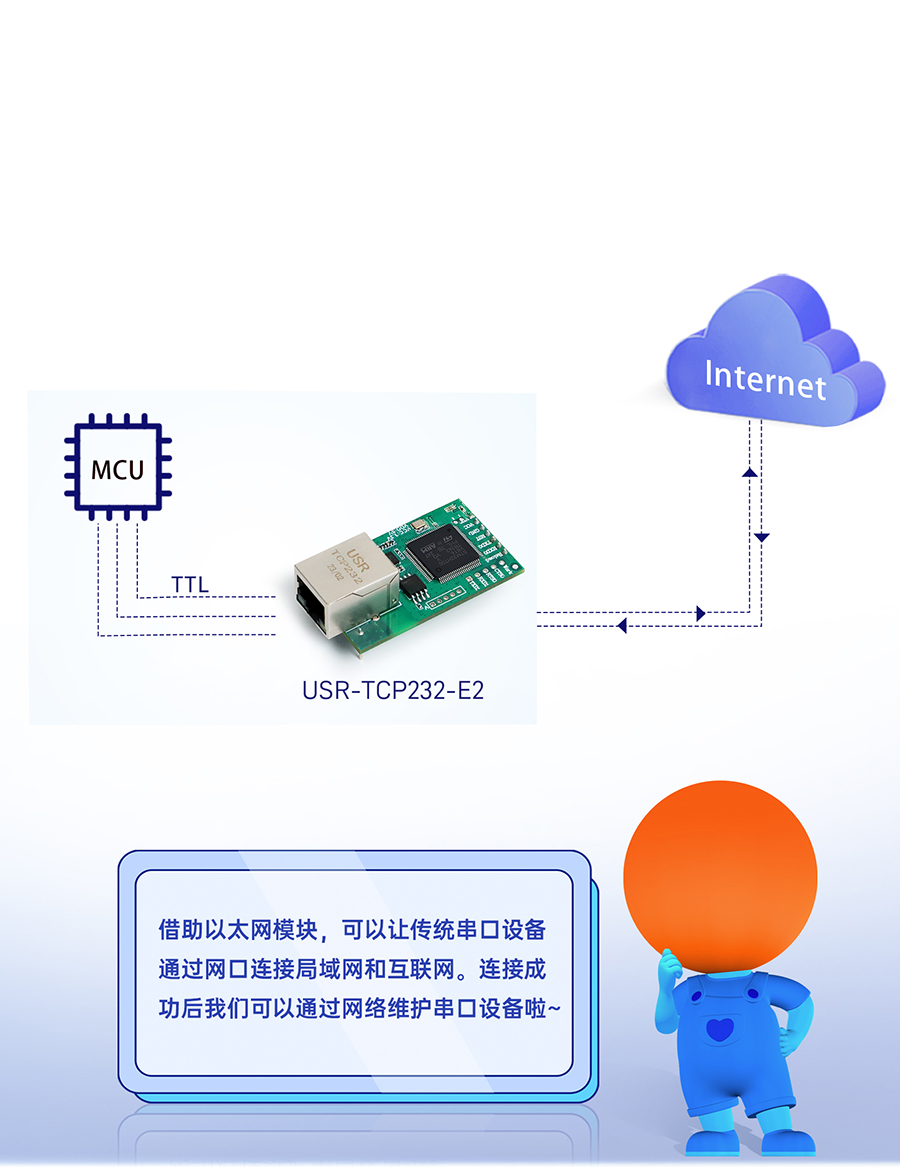 三串口以太網(wǎng)模塊 串口轉(zhuǎn)網(wǎng)口，雙向透傳