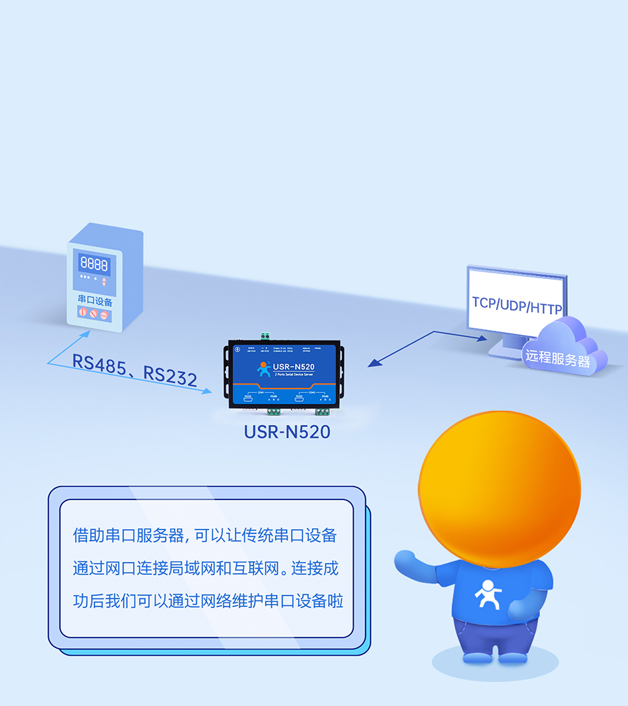 雙串口服務(wù)器N520 多種透?jìng)髂J娇蛇x