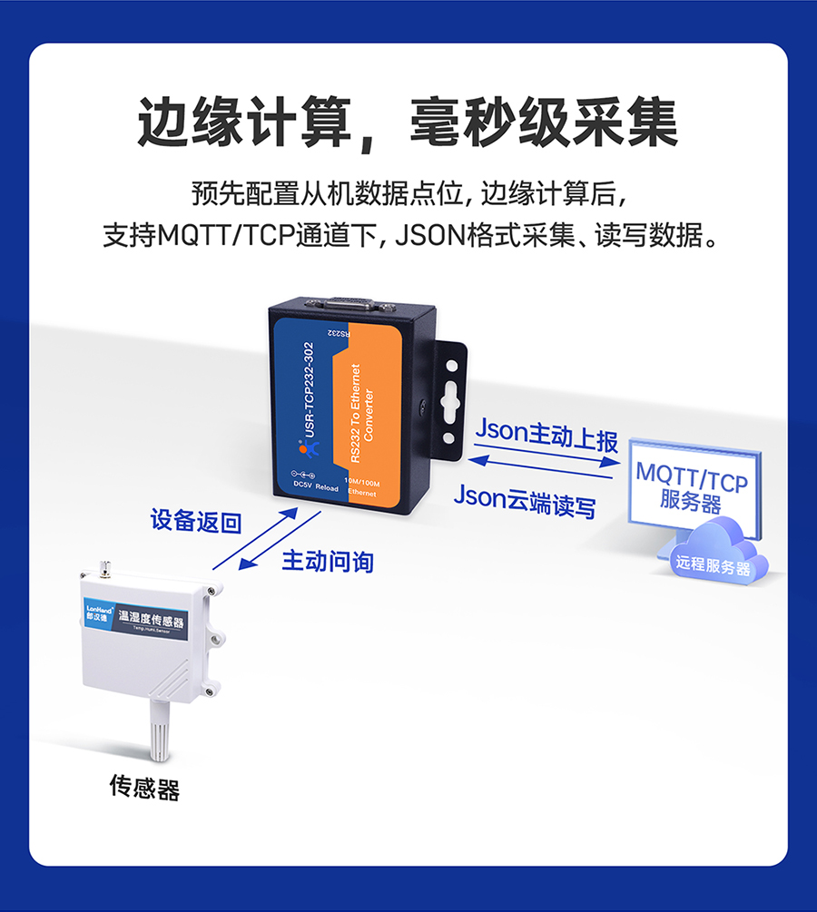 RS232單串口服務(wù)器 邊緣計(jì)算，毫秒級采集