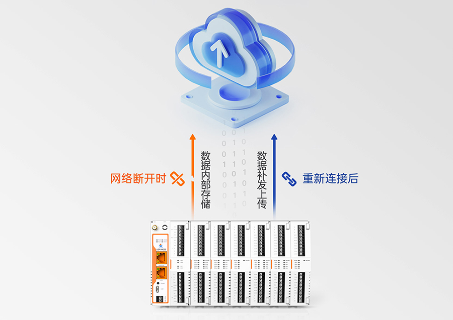邊緣計算網(wǎng)關 數(shù)據(jù)保護