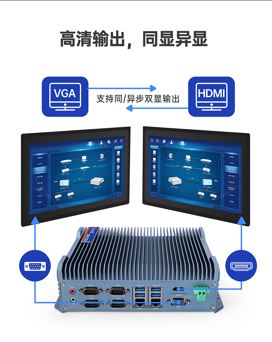 x86工控機的高清顯示屏