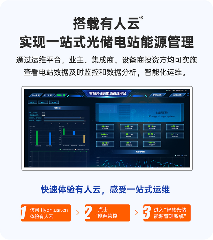 儲能微網(wǎng)EMS網(wǎng)關(guān)：搭載有人云管理，實(shí)現(xiàn)一站式光儲電站能源管理